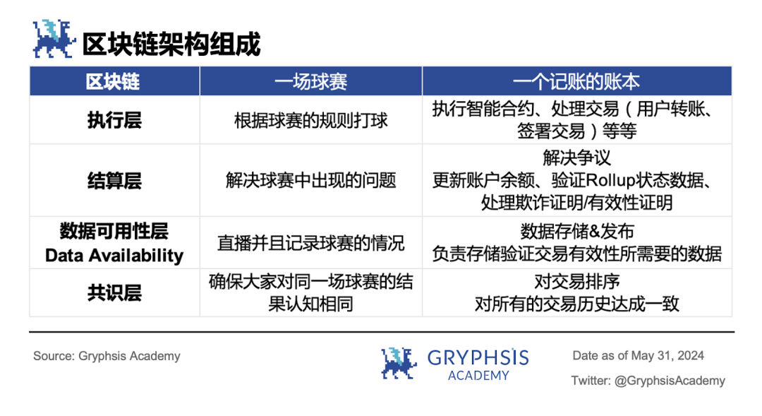 深入解讀模組化：可插拔式解決區塊鏈效能瓶頸