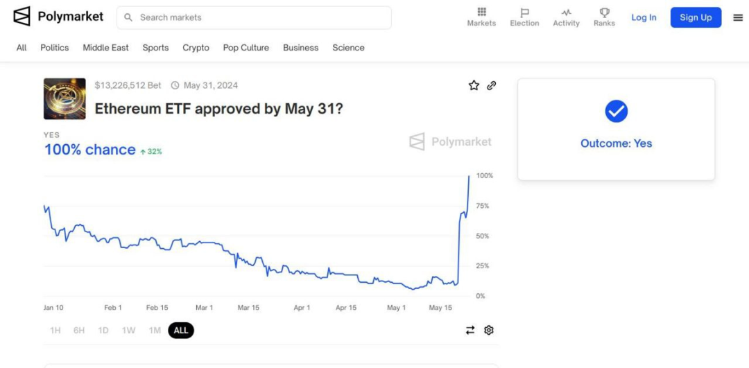 以Polymarket為研究對象，解析預測市場的去中心化困境