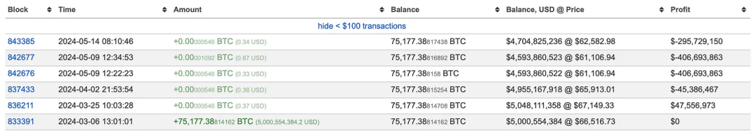 中本聰、機構和巨鯨這些頂級持有者，他們都各有多少BTC？