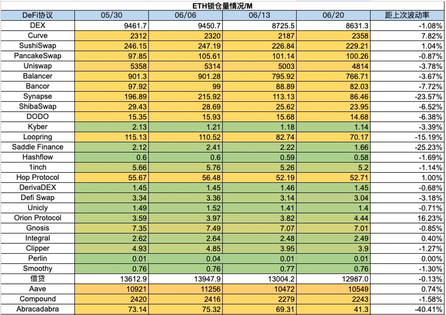 加密市場一週綜述（6.17-6.23）：美債遭拋售升息預期降低，山寨行情上漲