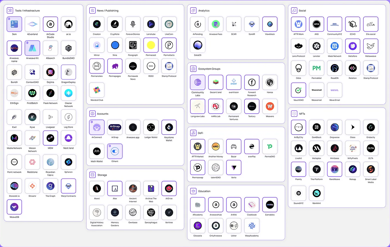 AO Computer協助Arweave，賦能Crypto+AI