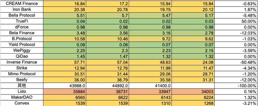 加密市場一週綜述（6.17-6.23）：美債遭拋售升息預期降低，山寨行情上漲