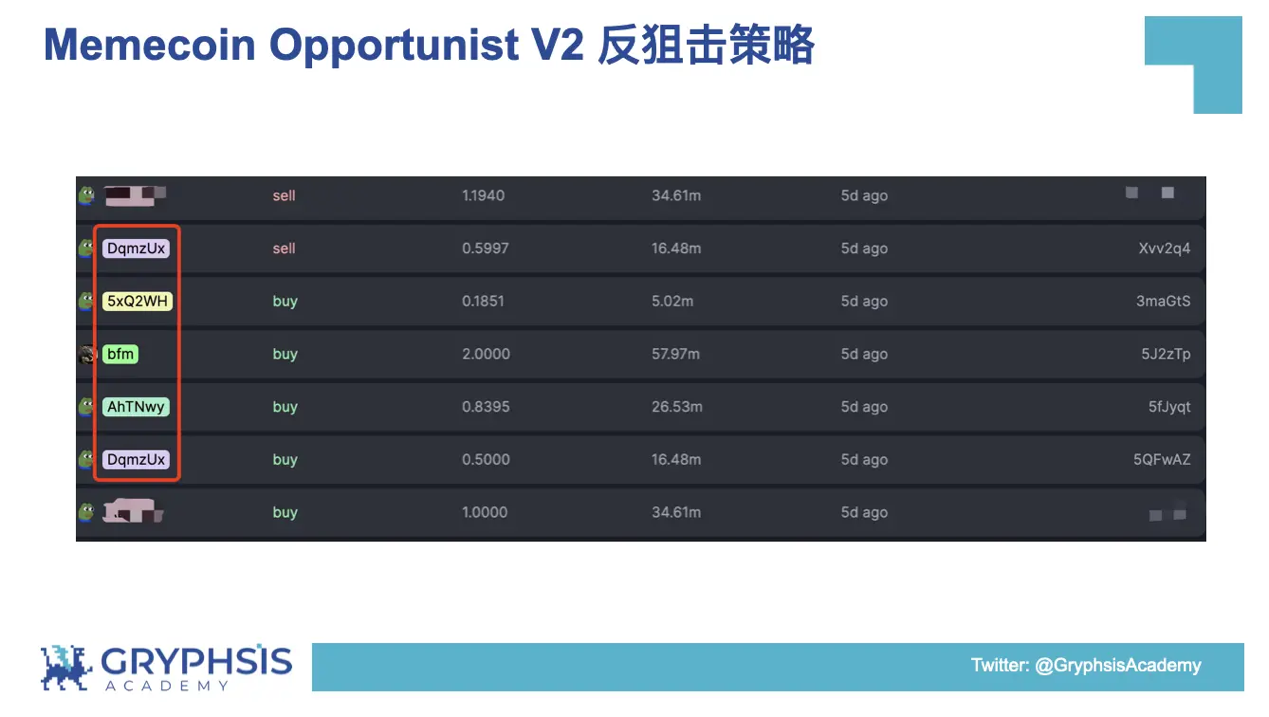 PUMP.FUN 協定洞察：從Bonding Curve計算到獲利策略構建