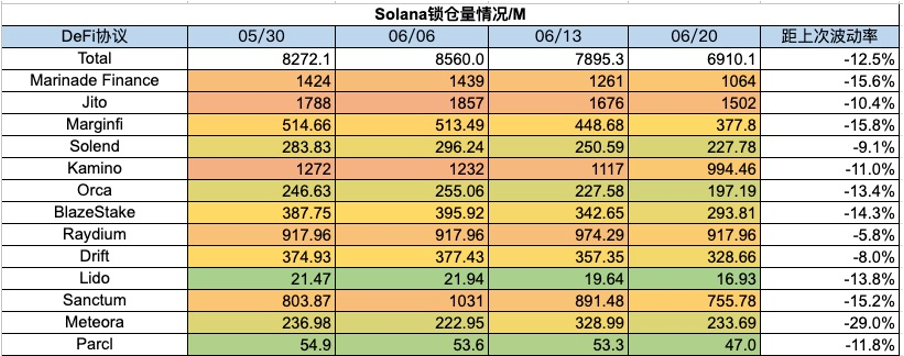 加密市場一週綜述（6.17-6.23）：美債遭拋售升息預期降低，山寨行情上漲