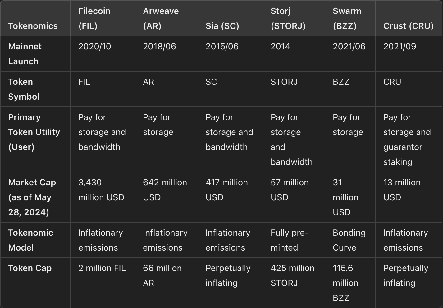 AO Computer協助Arweave，賦能Crypto+AI