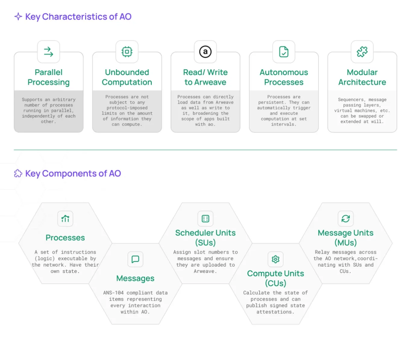 AO Computer協助Arweave，賦能Crypto+AI