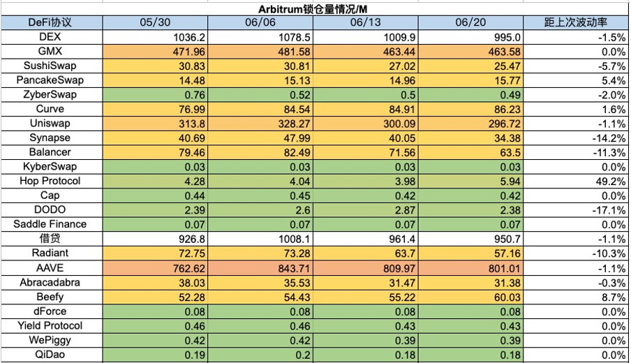 加密市場一週綜述（6.17-6.23）：美債遭拋售升息預期降低，山寨行情上漲