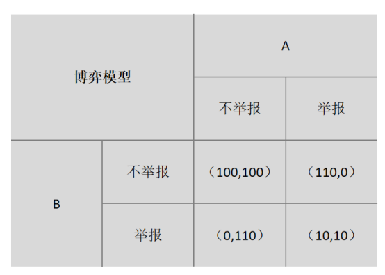 獵巫行動變舉報大戰，LayerZero空投的“人性之殤”