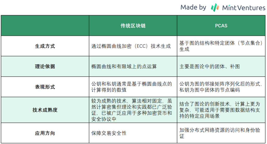 下一個ICP？詳解去中心化電腦Quilibrium