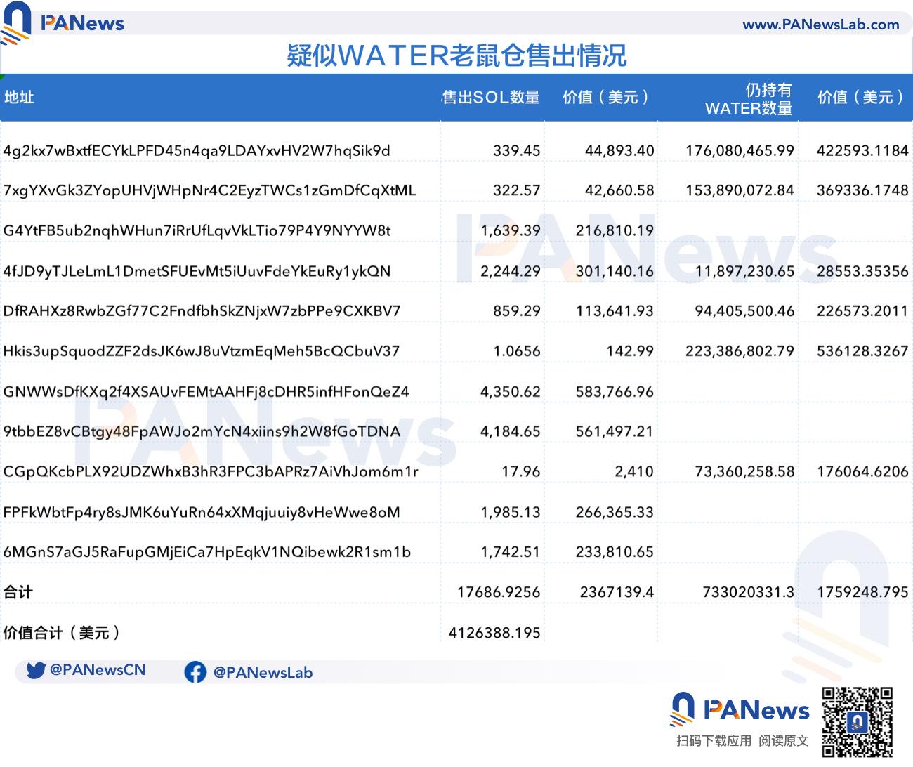 5分鐘募集4,100萬美元的MEME幣WATER：BEER同一操盤方， 「德國親王」與Gotbit聯手再收割？