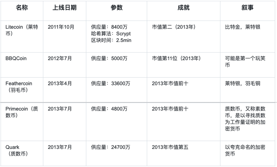 深入探討Meme：市場情緒升溫，機構投資人湧入