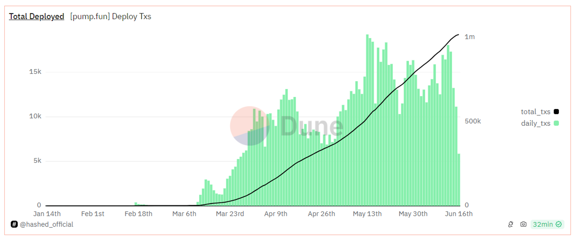 Metrics Ventures Alpha | 激烈競爭中的Solana LSD賽道，Jito能否脫穎而出？