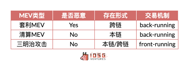 IOSG：動輒幾十億上百億美元市值，Rollup幣價高估or 低估？