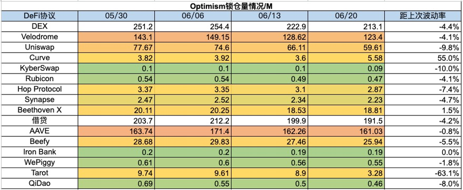 加密市場一週綜述（6.17-6.23）：美債遭拋售升息預期降低，山寨行情上漲