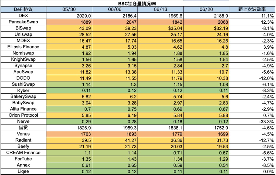 加密市場一週綜述（6.17-6.23）：美債遭拋售升息預期降低，山寨行情上漲