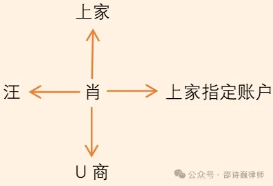 從《上海金融檢察白皮書》看虛擬貨幣類犯罪治理現狀