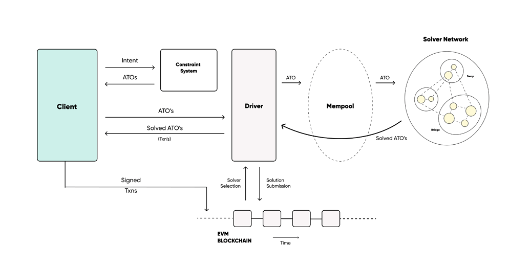 深入解讀Optopia：AI Agent加成下的Intent-Centric Layer2落地實踐