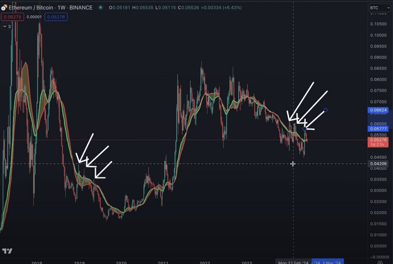 觀點：加密市場下一步走勢如何？ BTC和ETH的主導地位將增強