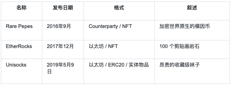 深入探討Meme：市場情緒升溫，機構投資人湧入