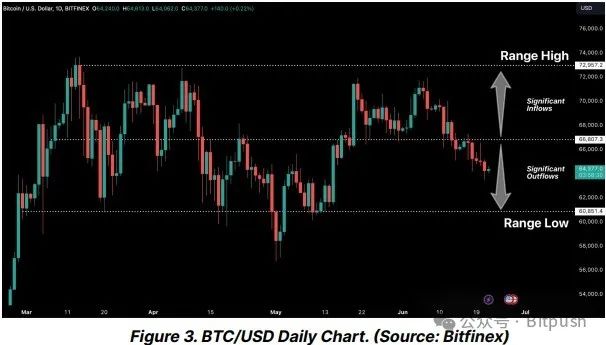 BTC短線跌穿5.9萬美元，市場對Mt.Gox拋壓「反應過度」了嗎？