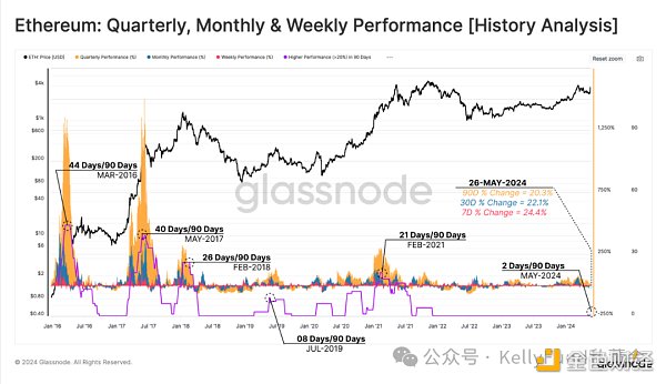 BTC創歷史新高之後：長期持有者繼續囤幣，現貨ETF需求龐大