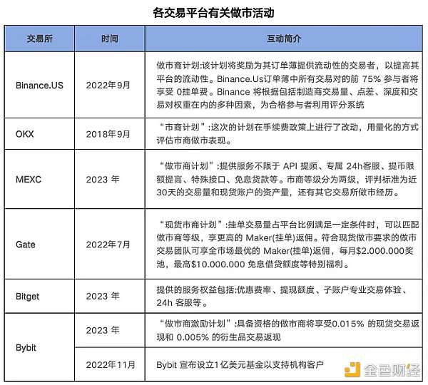 以上帝視角看，備受爭議的加密做市商DWF Labs