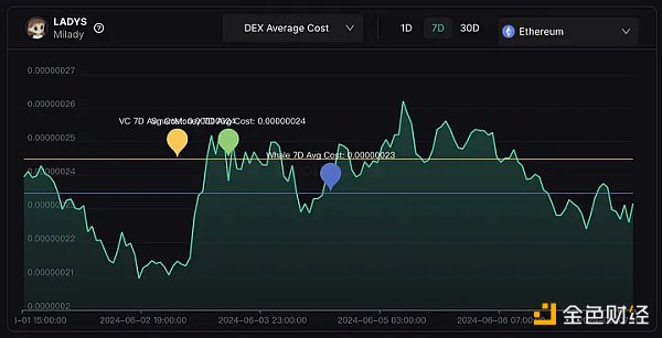 以上帝視角看，備受爭議的加密做市商DWF Labs