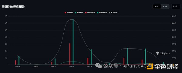 降息預期延後9月份，6月將成為