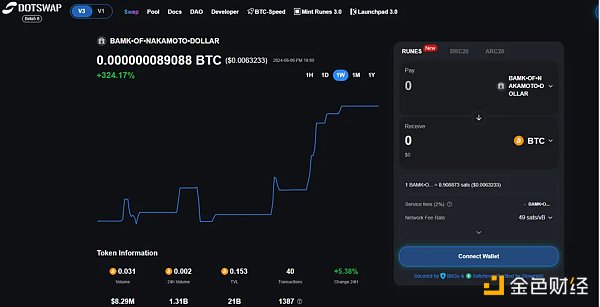 速覽比特幣Layer1新興DEX發展格局