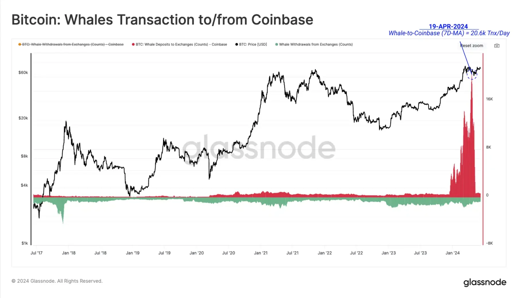 現貨ETF持續流入，為何BTC價格還是如此疲軟？