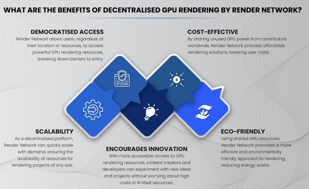 詳解Render Network：連結全球GPU能源，引領3D渲染新革命