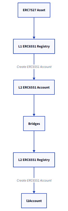 解讀ERC7527：一種全新的去中心化定價模型
