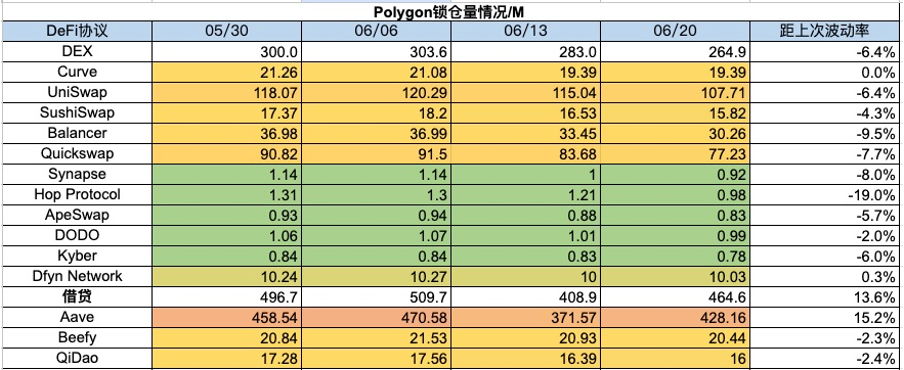 加密市場一週綜述（6.17-6.23）：美債遭拋售升息預期降低，山寨行情上漲