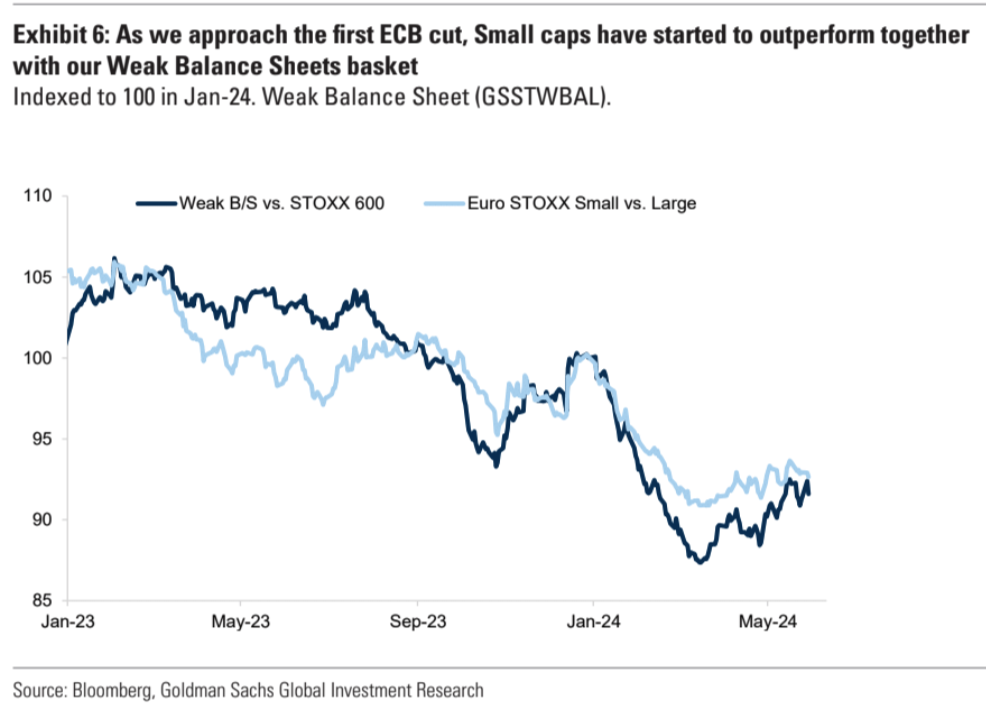 Cycle Capital宏觀週報（6.3）：利率脫離四周高位，ECB即將降息，美股風格切換普漲更近了？