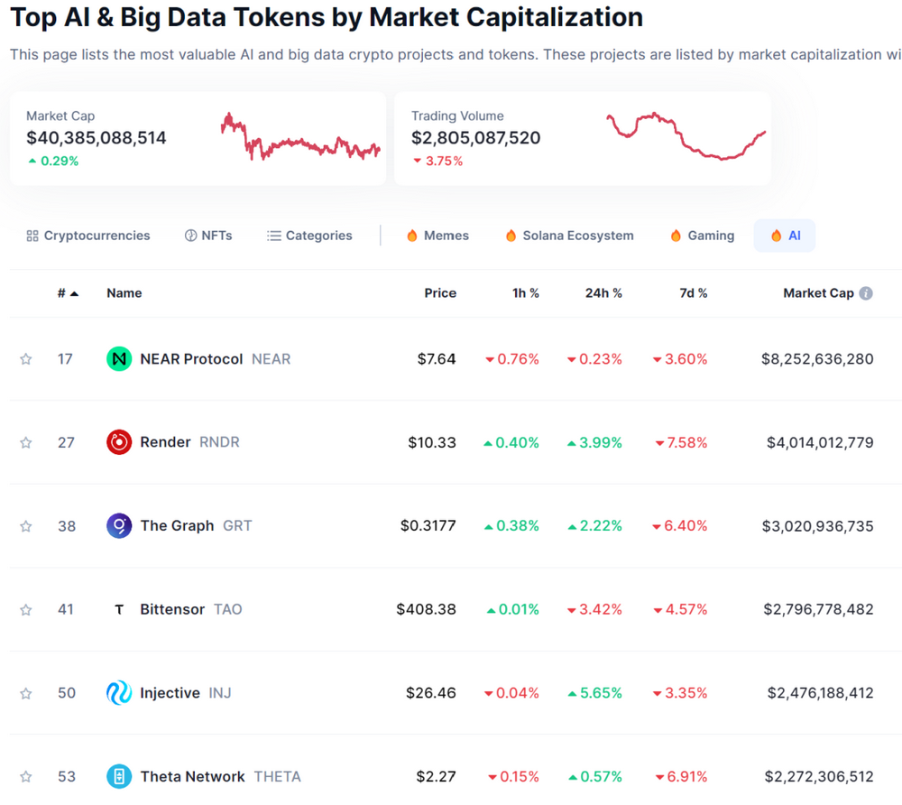 $DOG暴漲400%，加密貨幣或許正在重新定義和計量“價值”