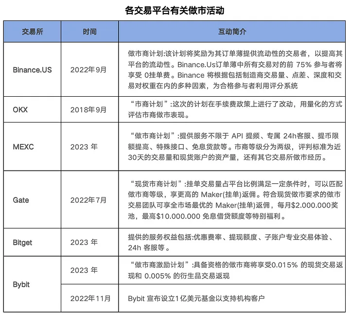 以上帝視角看，備受爭議的加密做市商DWF Labs