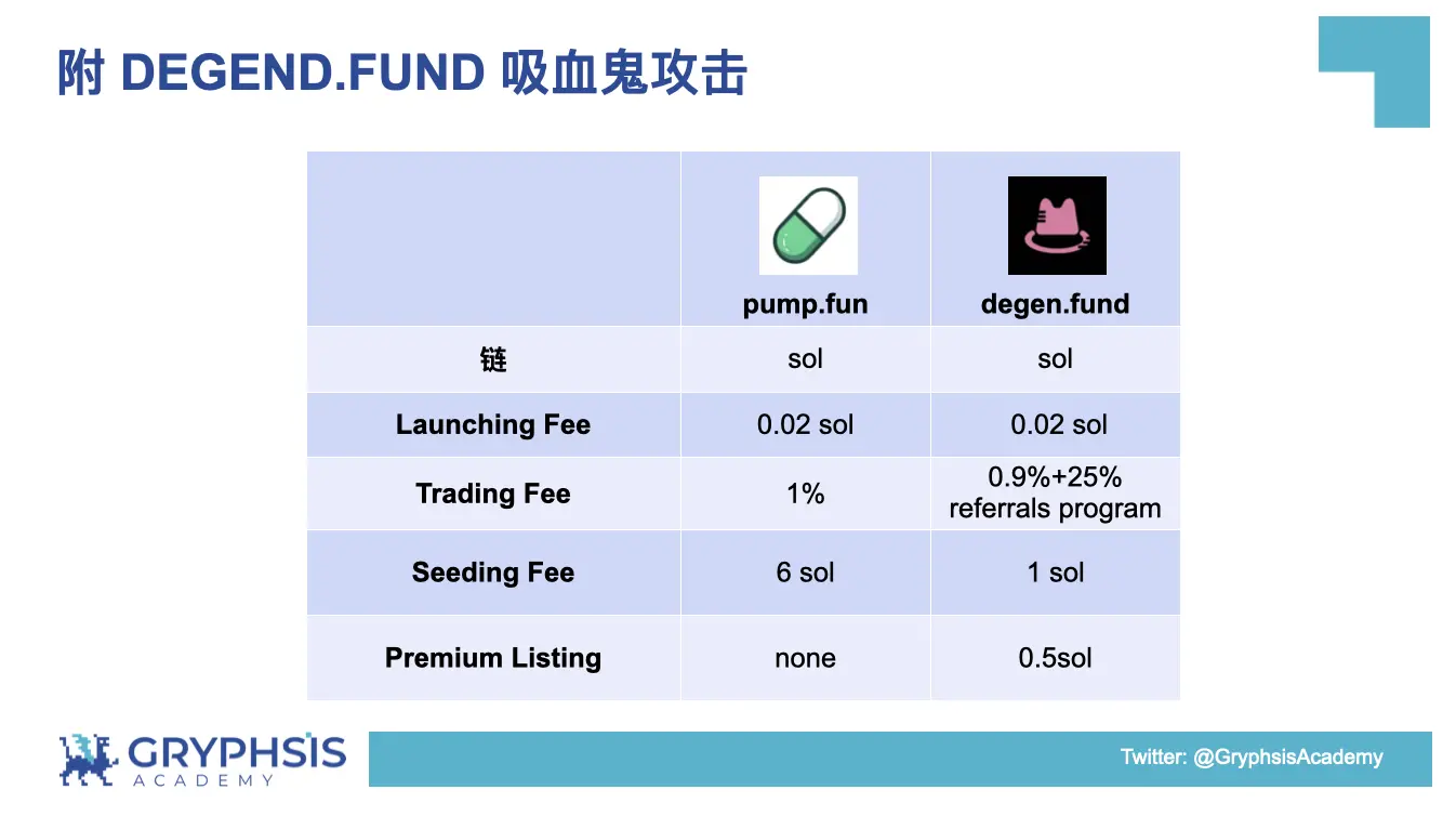 PUMP.FUN 協定洞察：從Bonding Curve計算到獲利策略構建