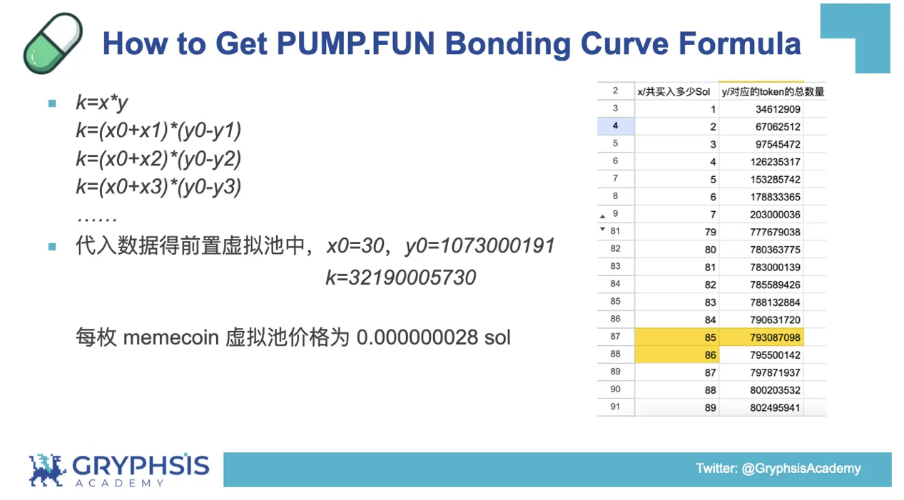 PUMP.FUN 協定洞察：從Bonding Curve計算到獲利策略構建