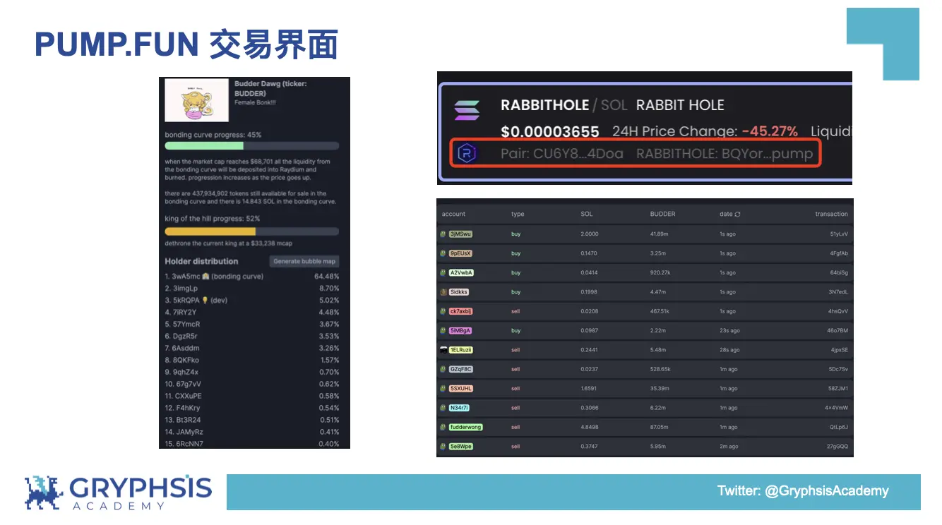 PUMP.FUN 協定洞察：從Bonding Curve計算到獲利策略構建