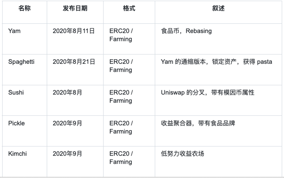 深入探討Meme：市場情緒升溫，機構投資人湧入