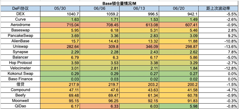 加密市場一週綜述（6.17-6.23）：美債遭拋售升息預期降低，山寨行情上漲