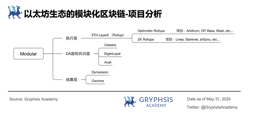 深入解讀模組化：可插拔式解決區塊鏈效能瓶頸