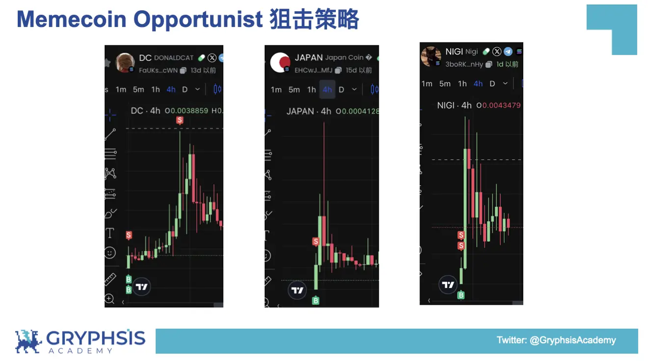 PUMP.FUN 協定洞察：從Bonding Curve計算到獲利策略構建