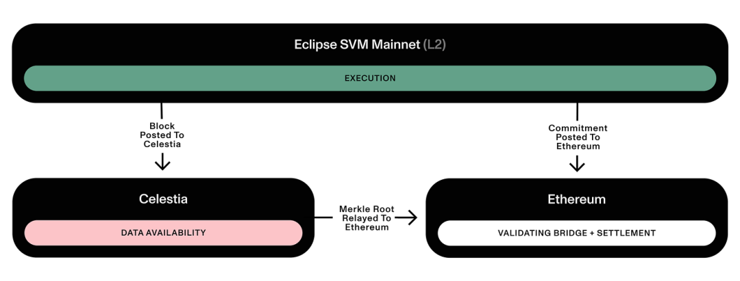 全面解讀並行EVM：是新噱頭還是EVM公鏈的終局？