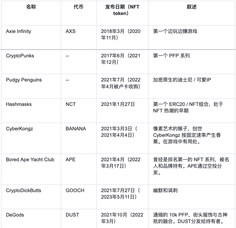 深入探討Meme：市場情緒升溫，機構投資人湧入