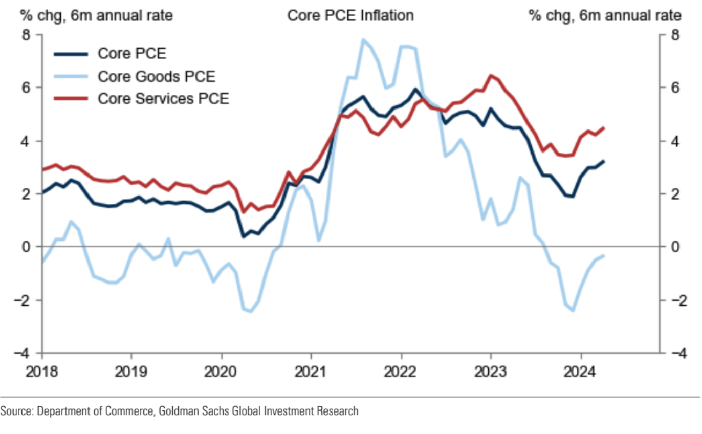Cycle Capital宏觀週報（6.3）：利率脫離四周高位，ECB即將降息，美股風格切換普漲更近了？