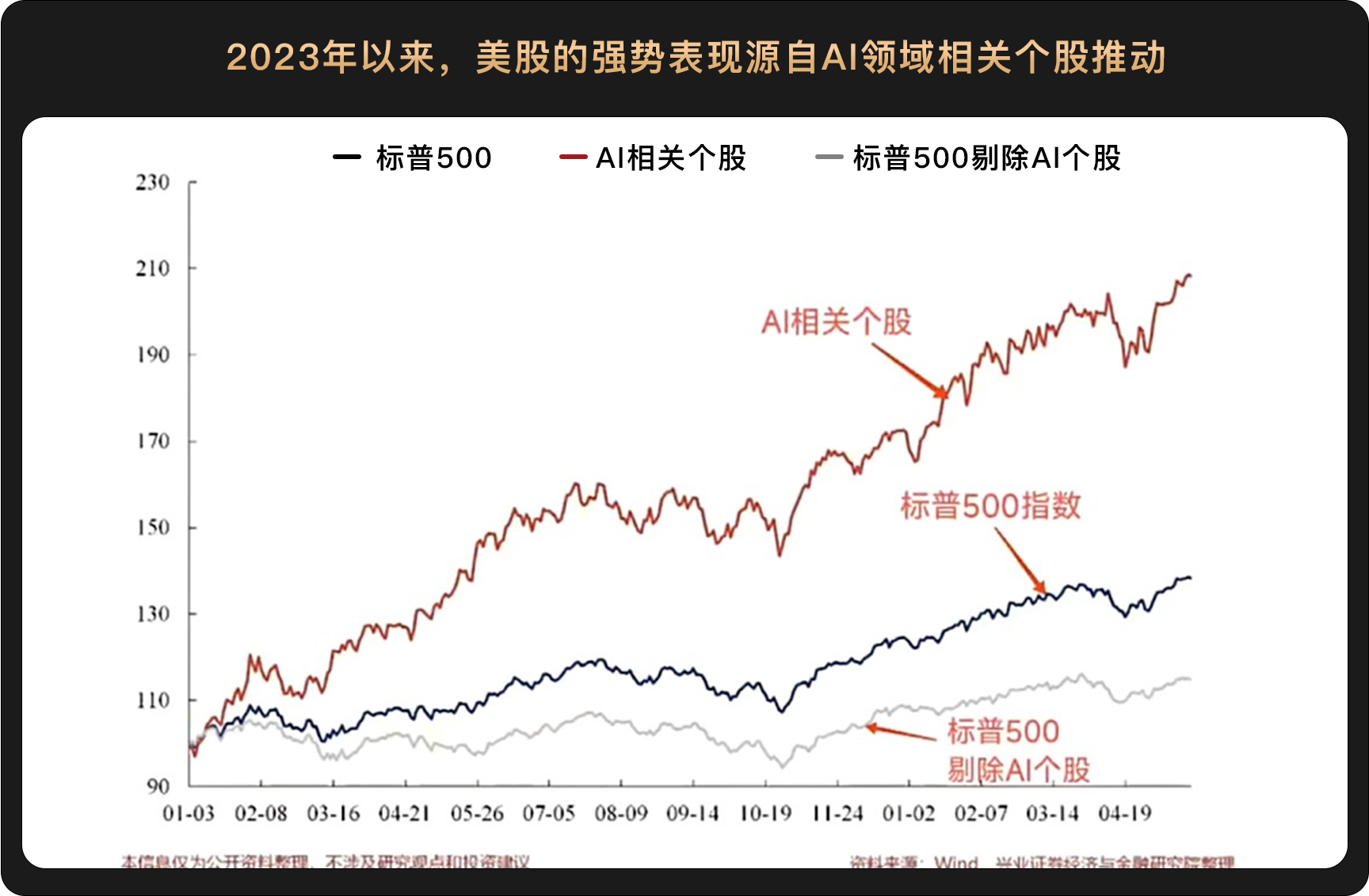 WealthBee宏觀月報：新降息週期已有跡象，加密利好紛至沓來，以太坊現貨ETF“箭在弦上”