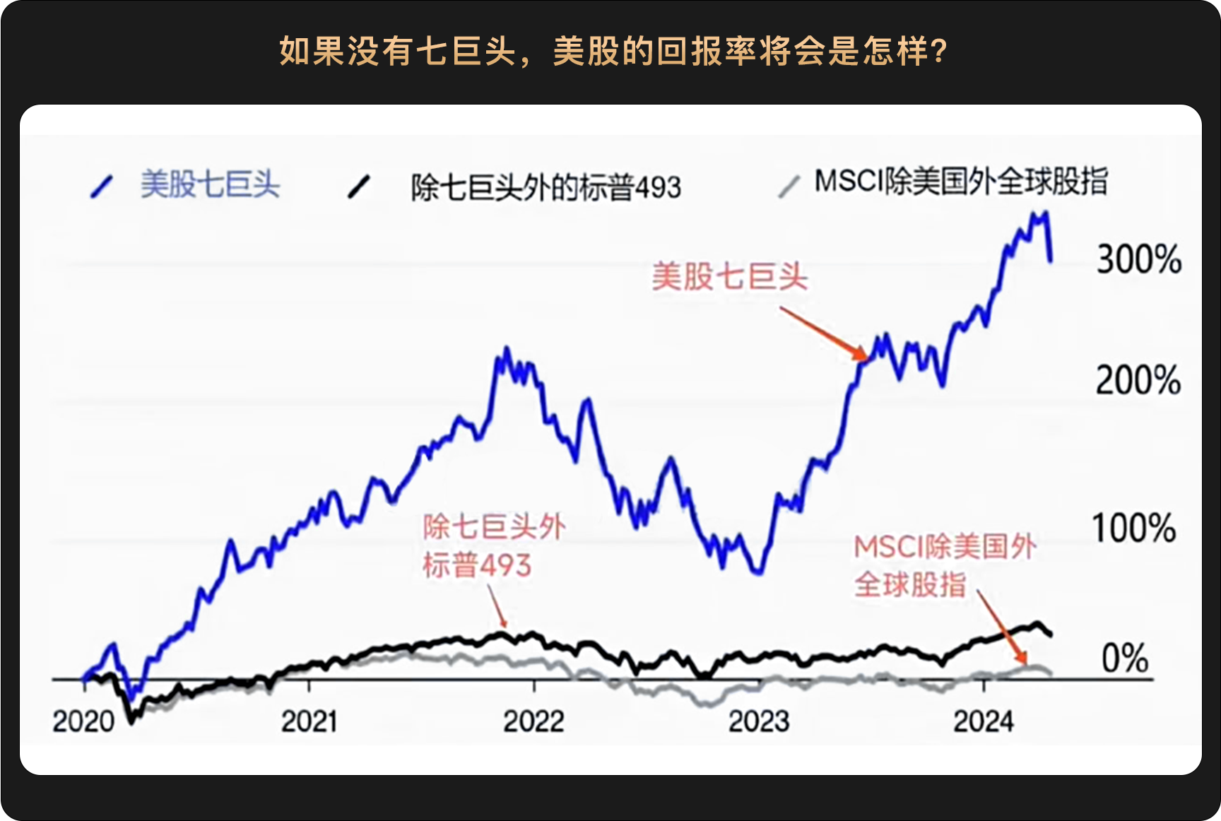 WealthBee宏觀月報：新降息週期已有跡象，加密利好紛至沓來，以太坊現貨ETF“箭在弦上”