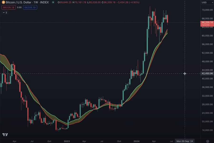 觀點：加密市場下一步走勢如何？ BTC和ETH的主導地位將增強