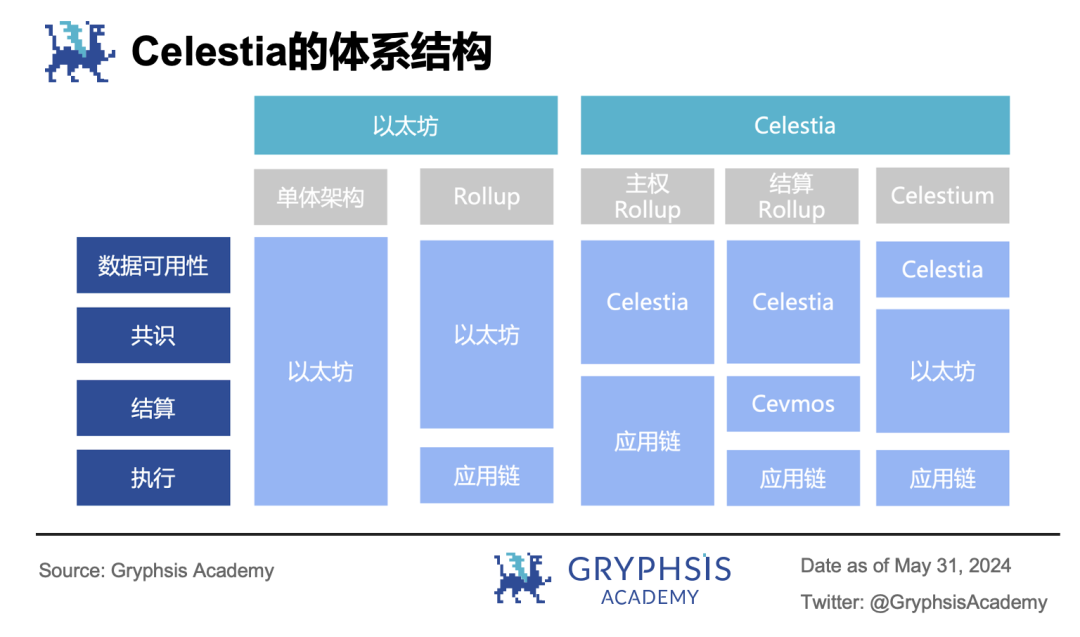 深入解讀模組化：可插拔式解決區塊鏈效能瓶頸